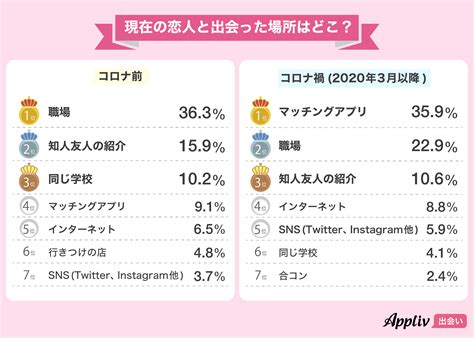 秋田 出会いの場|【2024年最新版】秋田の出会いスポット11選｜素敵 